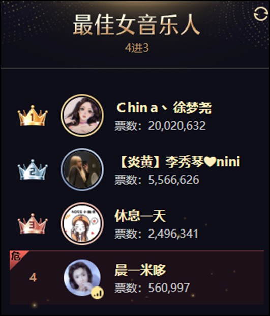 首战获佳绩，李秀琴闪耀全YY