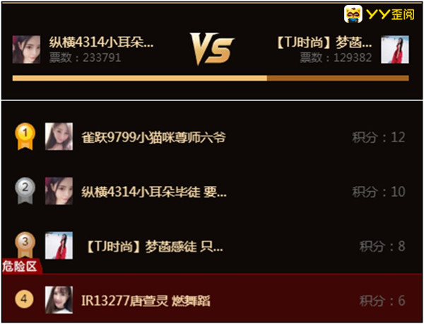 小耳朵王者气质！提前一轮晋级