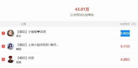 睿廷电母真多，实力依旧强劲