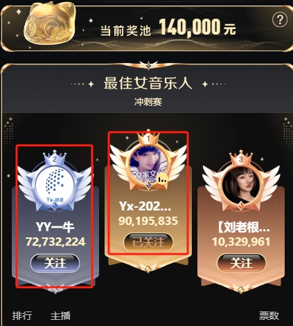 奔着第一干，文儿近千万反超晓夏