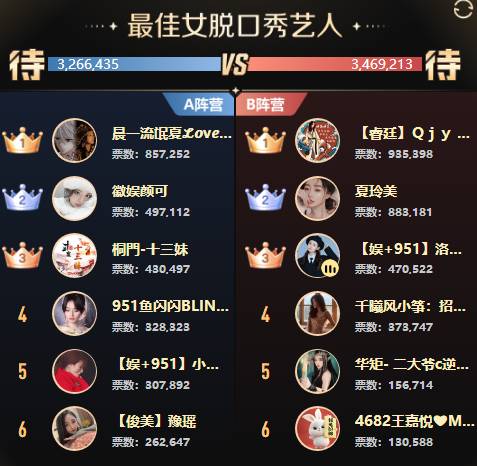 三大电母争第一，女脱组太激情