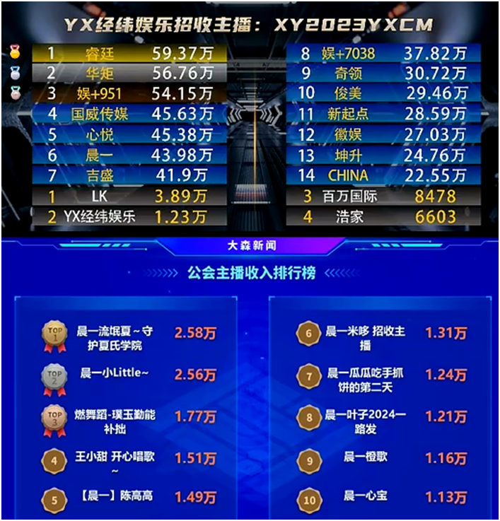 这位美女的确是晨一的吸金女王！