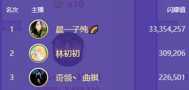 YY周刊：甜文典激战，佛头条厮杀