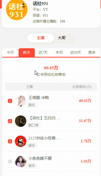 两大电母激战头条，话社流水大增