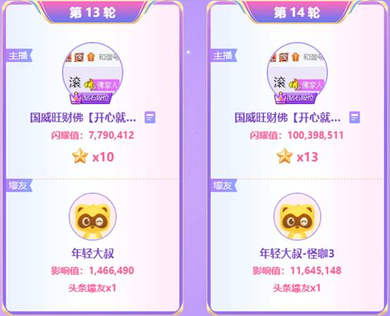 YY周刊：甜文典激战，佛头条厮杀