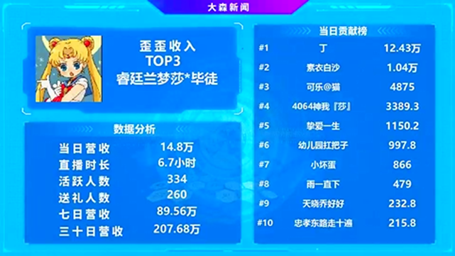 神豪不断，这就是特别吸金的兰梦莎！