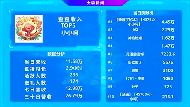 520小小呵吃饱了，电母不愧是电母！