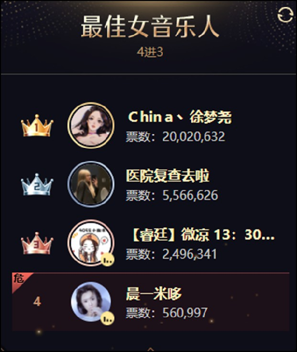三度捧杯，她是女音组的常青树