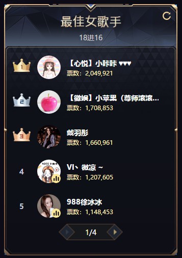 女歌不缺黑马！心悦小咔咔领跑