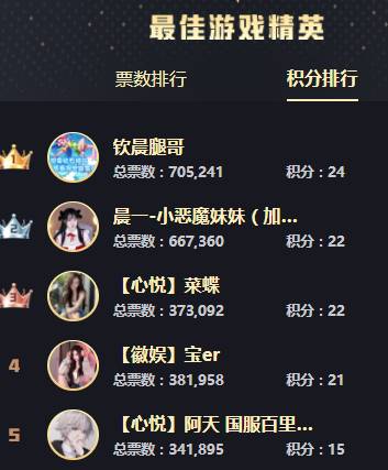 年度战报：12强横空出世！