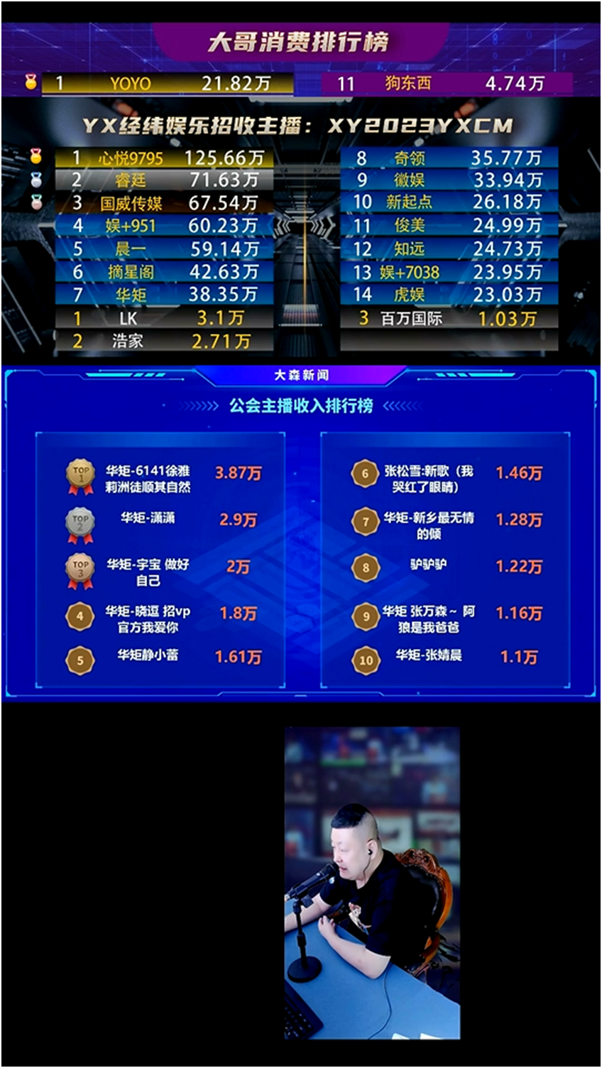 华矩底蕴强，主播榜单平均