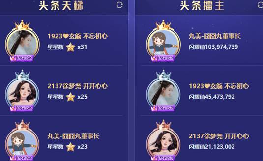 她们仨包揽头条天梯、擂主榜前三！