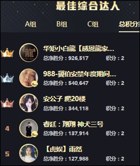 年度战报：樱闪千万大激战！