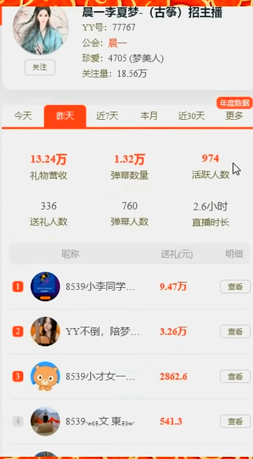 李夏梦吃饱，神豪如是哥豪刷秒榜