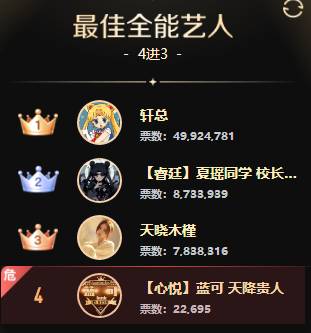 梦莎高票夺冠，超级电母实至名归