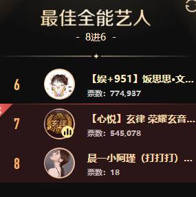 兰梦莎高票领跑，众电母激战全能