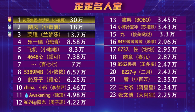 神豪荣耀哥回归豪刷兰梦莎！