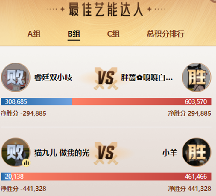 近百万票，她们之间打起来了！