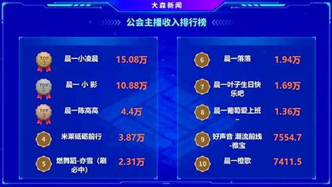 这两大电母撑起了晨一的大牌面！