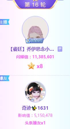 狠透了，电母空打千万票夺8星