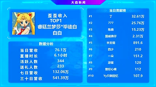 一战封神！骑士哥激战两大神豪登顶全YY