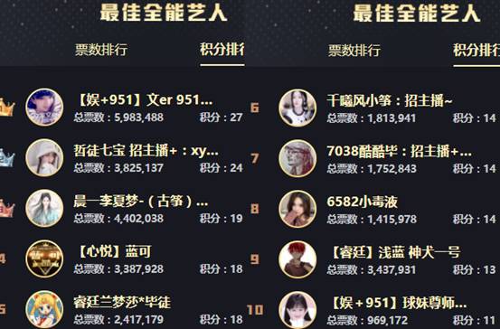 年度战报：12强横空出世！