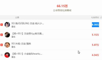 果然不饿，鱼闪闪真实力电母