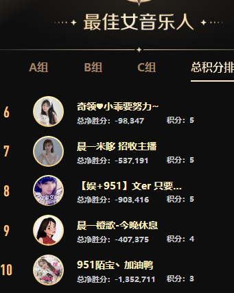 她真电母，无惧他人全胜晋级