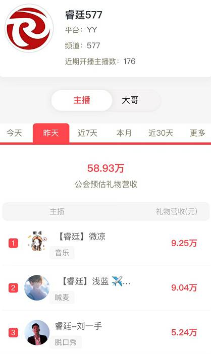 微凉再度崛起，超级电母无疑