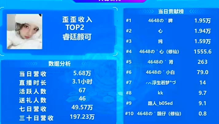 心哥不离不弃，颜可日常吃饱