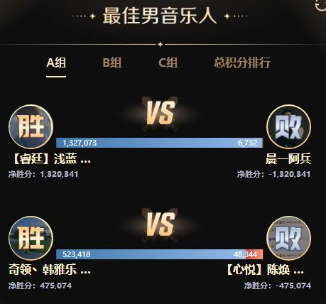 PK赛激情似火，众电母放飞自我