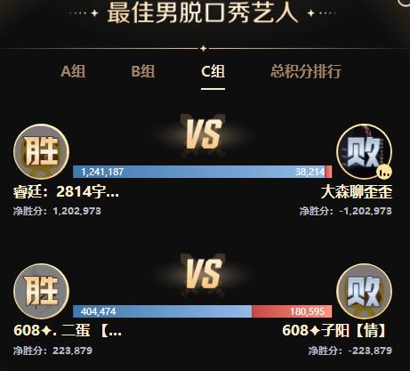 PK赛激情似火，众电母放飞自我