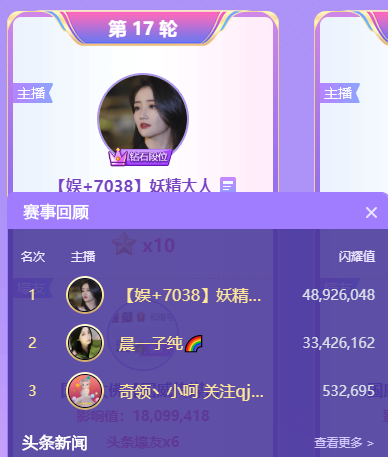 复仇！两大电母2轮打1.18亿票