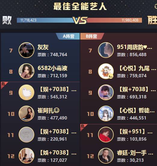年度战报：女歌全能狠，手李出局