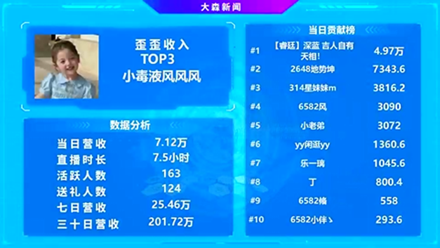 小毒液的确超吸金，风哥实力太雄厚！
