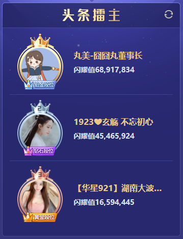 上亿票大战！丸子6890万票夺擂主