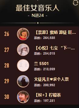 爆冷，心悦最强电母出局