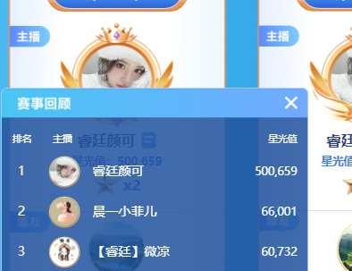 首周头条竞争激烈，众多电母参与争夺