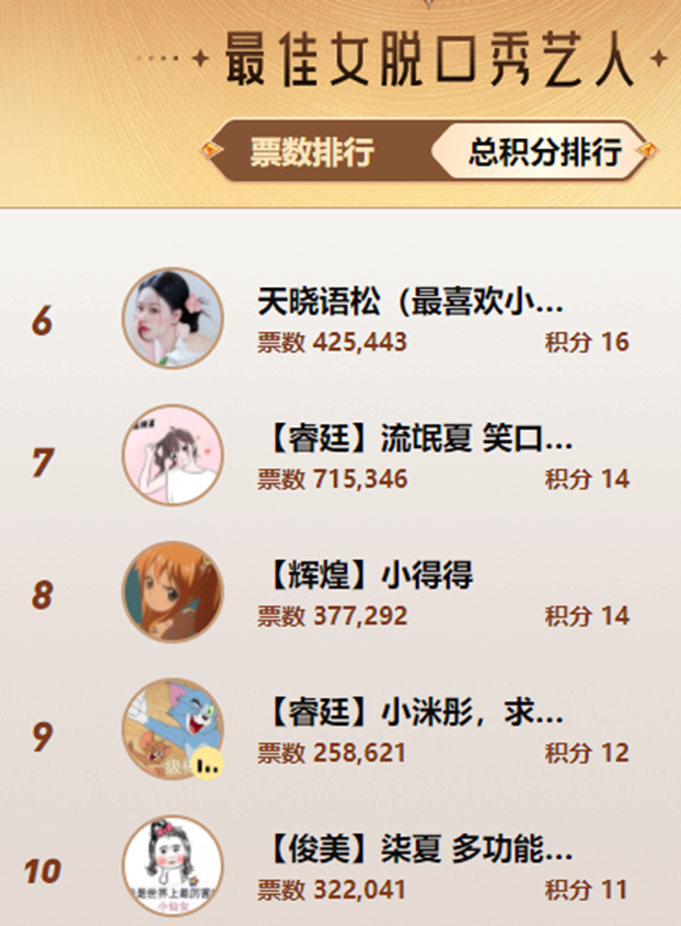 女脱大黑马，睿廷众电母锋芒毕露