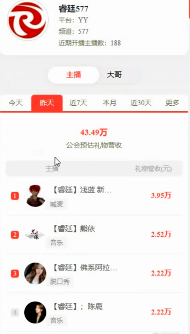 双Top1得主的表现果然不凡！