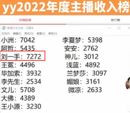 2022年主播收入榜，刘一手登顶