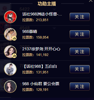牛！慕晴、徐梦尧单日拉票六位数