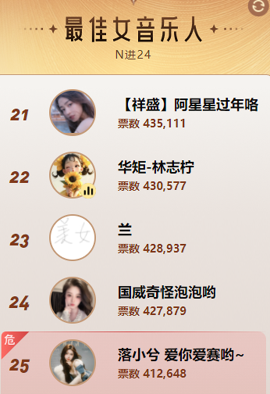 雪儿徐雅莉被淘汰，意料之外！