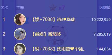 诗诗vs哆哆，俩电母激战1750万票