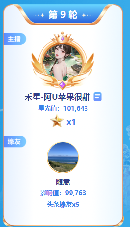 独宠！神豪随意哥为阿U抢了5枚头条