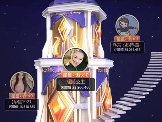 登10星殿堂，百度电母她打最高票