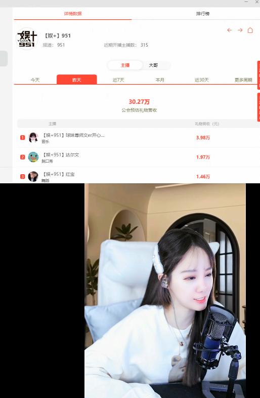文儿停播，951流水稳定