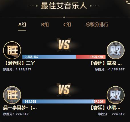 PK赛激情似火，众电母放飞自我