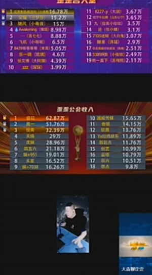 这两大神豪回归，YY将会热闹起来了！