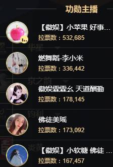 A组现激战，众公会票数胶着